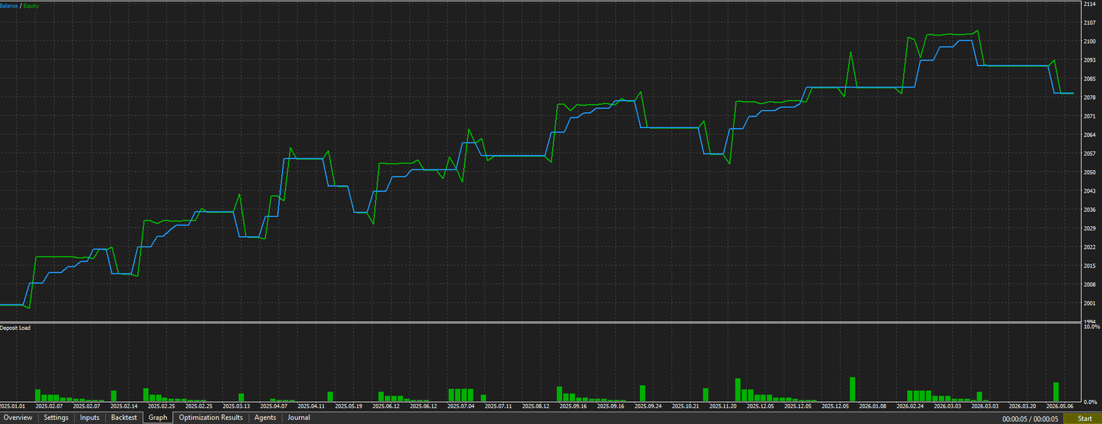 CADCHF backtest